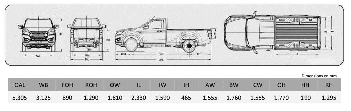 dimensions